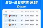英超积分榜：阿森纳夺冠，奖杯标识已到位！热刺能否保级末轮决定